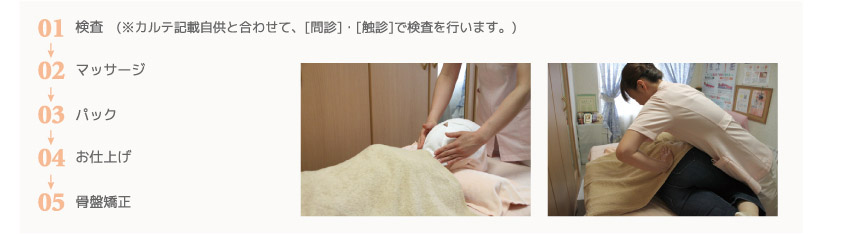 お悩み別解決オプション