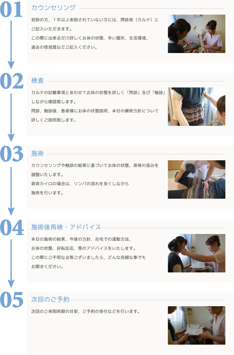 施術の流れ順番